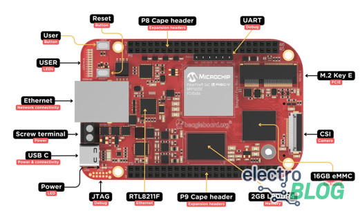 Discover the Beagle 5 Fire - Bridging RISC-V and FPGA in One SBC